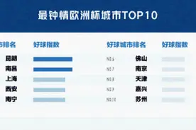 欧洲杯凌晨奶茶外卖订单涨2倍，你为C罗熬夜了吗？图片