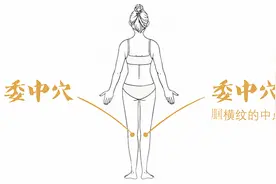 一个穴位祛除腰背疼痛，有效又快速图片