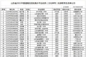 145名！山东高水平运动员（文化单考）拟录取名单公示图片