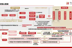 中国碳交易市场与林业碳汇前景解析图片