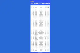 2021新增37个本科专业！哪些会成为热门？图片