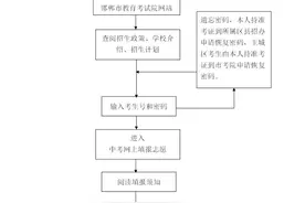 2021年邯郸中考网上填报志愿时间、流程公布图片