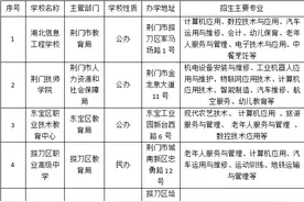 关于中职招生，荆门公布一批学校名单图片