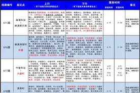 东莞麻涌镇解除封控，这些公交线路恢复图片