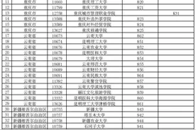 本市考生被这223所外地院校录取，可领一次性补贴图片