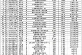 145名！山东高水平运动员（文化单考）拟录取名单公示图片