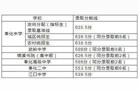2021年奉化区普通高中录取分数线揭晓图片