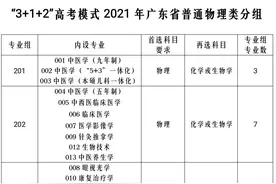 今年高考，多少分能上广州中医药大学？图片