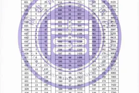2021福建高考分数全省排名查询 福建高考一分一段2021图片