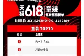 慕尚集团（1817.HK）再度告捷！GXG品牌618同增17%，gxg.kids爆发再增960%图片