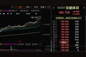 “国潮”行情火了！李宁、安踏、特步齐创新高，安踏市值逼近阿迪达斯…高瓴也出手了图片