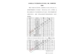 河南公安专业面试、体检、体测分数线公布，面试须提供14天健康监测图片