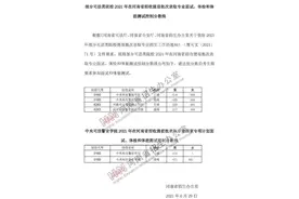 @司法类考生：2021河南省招生面试、体检、体能控制分数线发布图片
