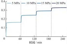 深部矸石充填体黏弹性效应及顶板时效变形特征图片