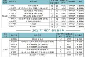 免费！我省高考志愿填报辅助系统开通！川川又整理了5所川内高校招生信息！图片