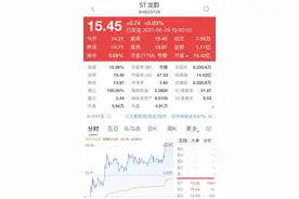 过山车！这只ST股9天7个涨停板，今天又来“地天板”，网友：卖早了…图片