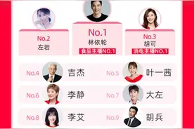 淘宝直播明星带货榜出炉！林依轮成全网明星主播TOP1图片