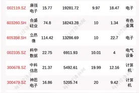 每经18点｜沪、深股通6月30日至7月1日暂停交易；水利部：全国15条河流发生超警以上洪水；日本青森樱桃一颗拍出1754元图片