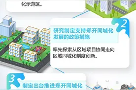 试行圈内户口通迁！今年郑州都市圈咋发展？23条具体任务敲定图片
