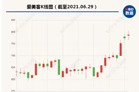国内第二款“童颜针”将上市，玻尿酸龙头为何盯上再生填充市场？图片