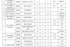 四川今年招收定向培养士官1029人图片