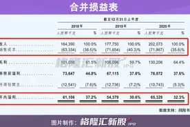 中康科技赴港IPO，竞逐医疗大数据能否突围？图片