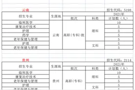 专科批志愿正在填报！5所川内高校招生信息来了！未来专升本将有这些变化！图片