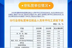 渭南2020年平均工资公布，你达标了吗？图片