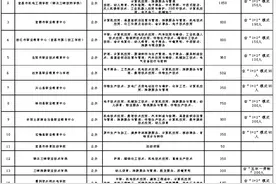 2021年宜昌市中职学校招生专业与招生计划公布 17所中职学校共招生10462人图片