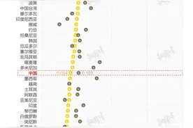 数据｜告诉你中国电价在全球什么水平？图片