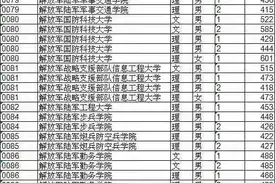 黑龙江省高考参加军检考生名单及分数线公布图片