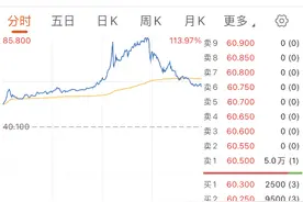 李嘉诚旗下和黄医药上市！最高暴涨110%，中签一手可赚2万港元图片