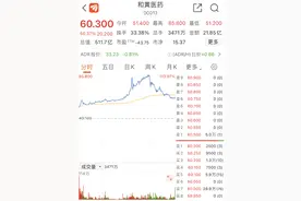 李嘉诚旗下和黄医药上市！最高暴涨110%，中签一手可赚2万港元图片