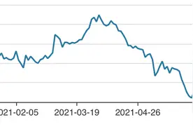上半年累计升值1.2%，人民币对美元即期汇率下半年如何走图片