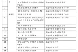 共100门！上海市中小学“中国系列”党史学习教育活动课程网上公示图片