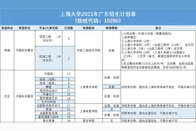 @本科线上的高考生，填志愿时可选这些院校专业组“冲稳保”图片