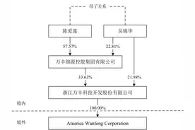 并购致股价跌停？长春经开4倍溢价收购案背后，实控人套现近8亿图片