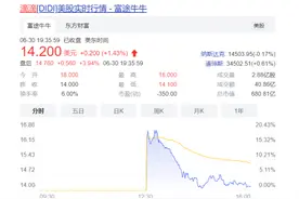 滴滴正式登陆纽交所，上市首日市值680亿美元图片