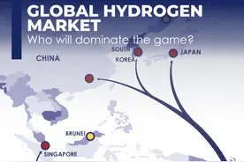 报告｜全球氢能市场——谁将主宰未来的竞赛？（附4个相关报告下载）图片
