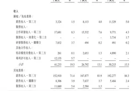前华人首富职业生涯最后一战：和黄医药回港三次上市，首日大涨50%图片