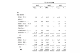 前华人首富职业生涯最后一战：和黄医药回港三次上市，首日大涨50%图片