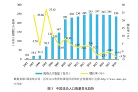 陆铭等：有效利用农村宅基地图片