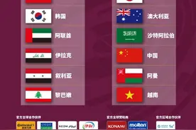 国足历次冲击世界杯战果：2002年唯一一次成功突围图片