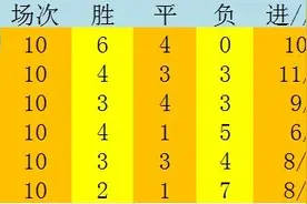 上届12强赛回顾：3胜3平4负 里皮救火国足排第5无缘世界杯图片