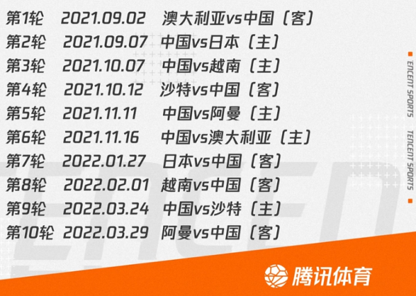 12强抽签：中国、日本、澳大利亚、沙特、阿曼、越南同组