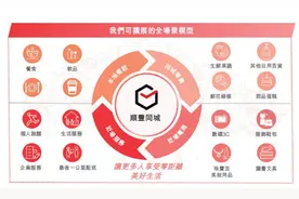 王卫又一家上市公司，顺丰同城赴港IPO冲刺即时零售第一股图片