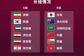 韩国落入中东五队“包围圈”，韩媒：最糟糕的抽签结果图片