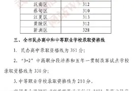 重磅！2021年武汉市高中阶段学校招生录取资格线发布图片
