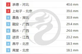 注意！北京雷雨将持续到21时前后，明天中午至夜间仍有中到大雨图片