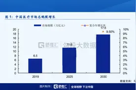 互联网医疗行业到底该如何盈利？图片